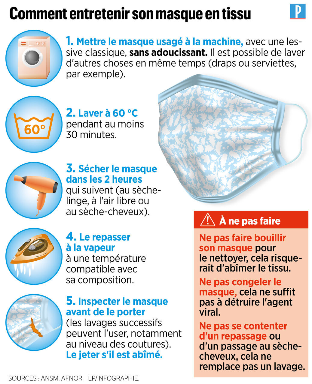 Coronavirus : on peut laver son masque chirurgical - France Bleu