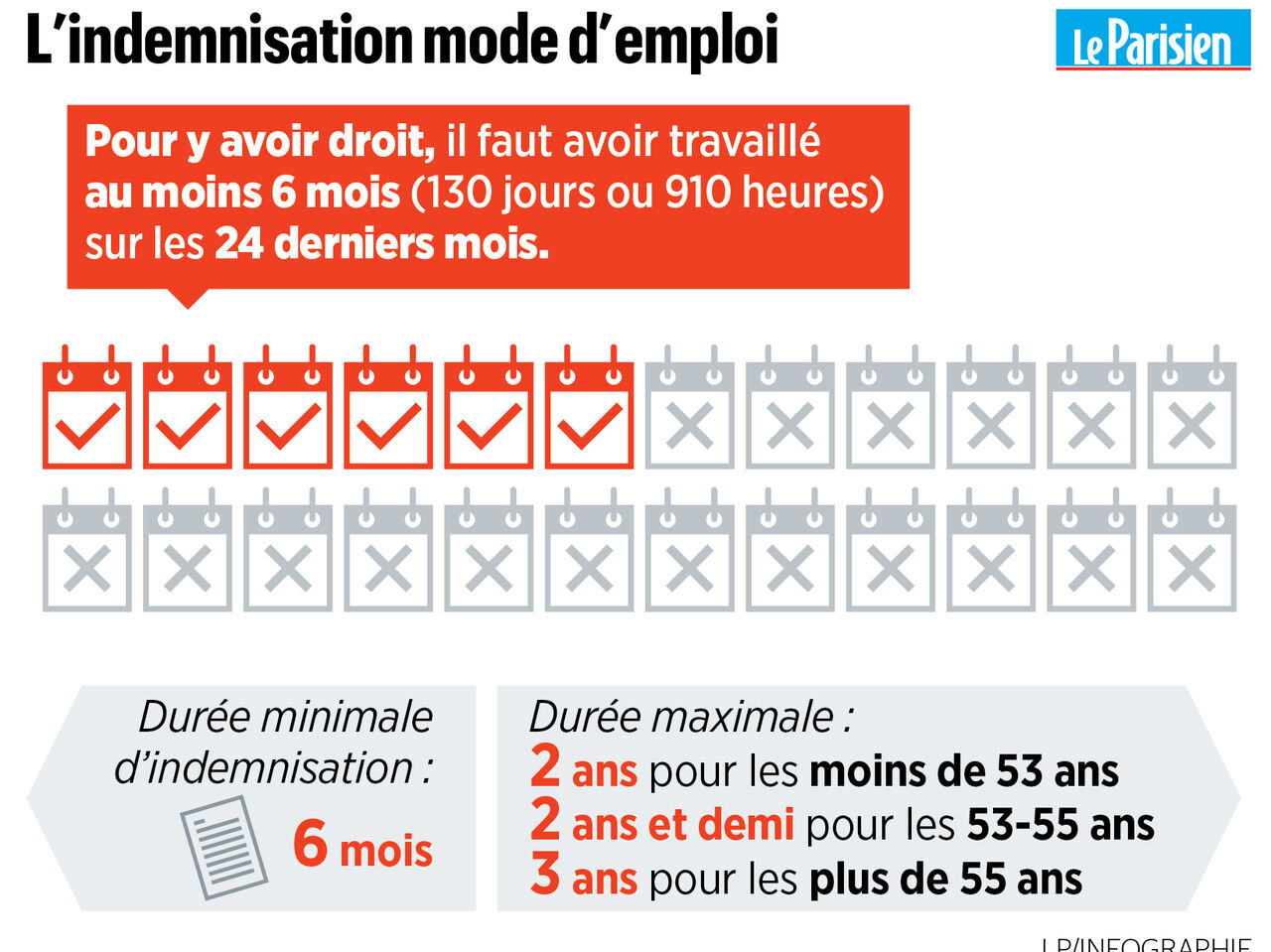 Reforme Assurance Chomage 2021 Calendrier | Calendrier Mar 2021