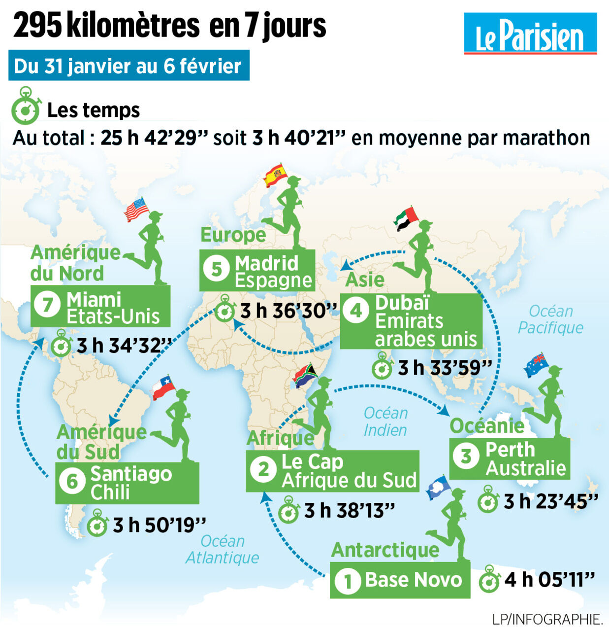 Sept Marathons En Sept Jours Stephanie Gicquel Raconte Son Exploit Le Parisien