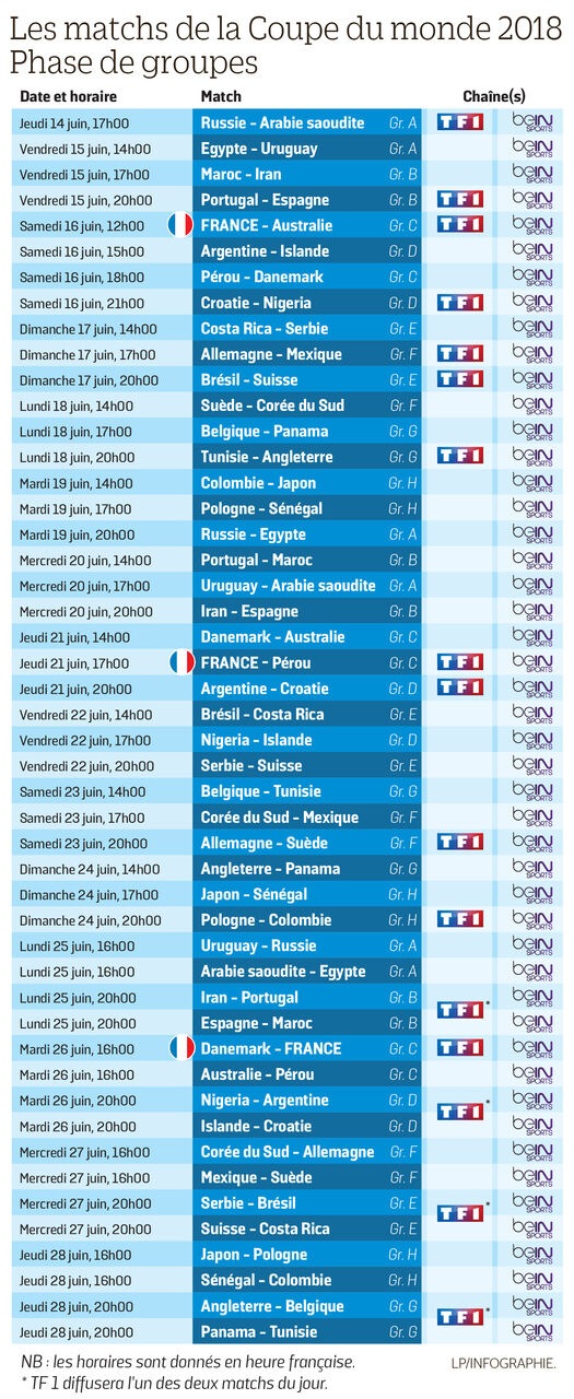 Le calendrier complet de la Coupe du monde de rugby 2015 : dates, horaires, stades et équipes