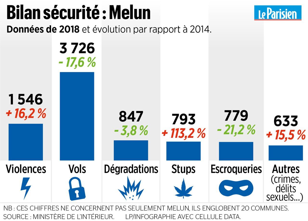 Les saisies d'armes à feu en France ont bondi de 9,5% en 2022