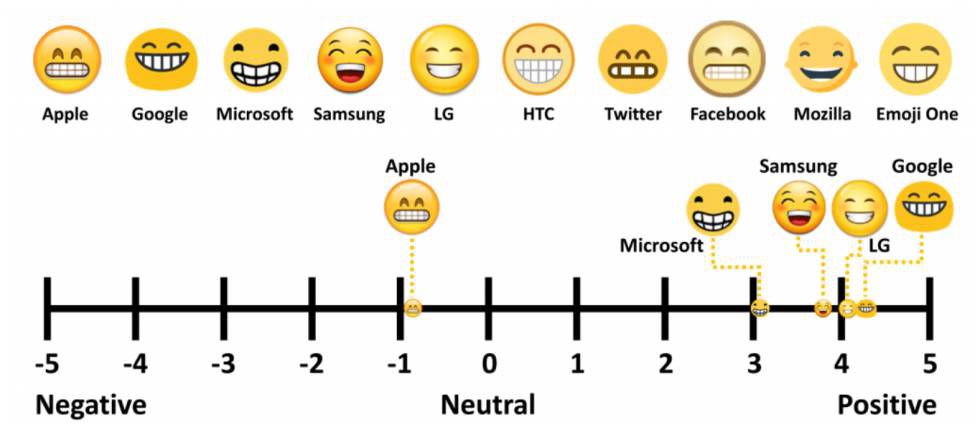 Featured image of post Significado De Emojis De Carinha Lista completa de emojis e emo es