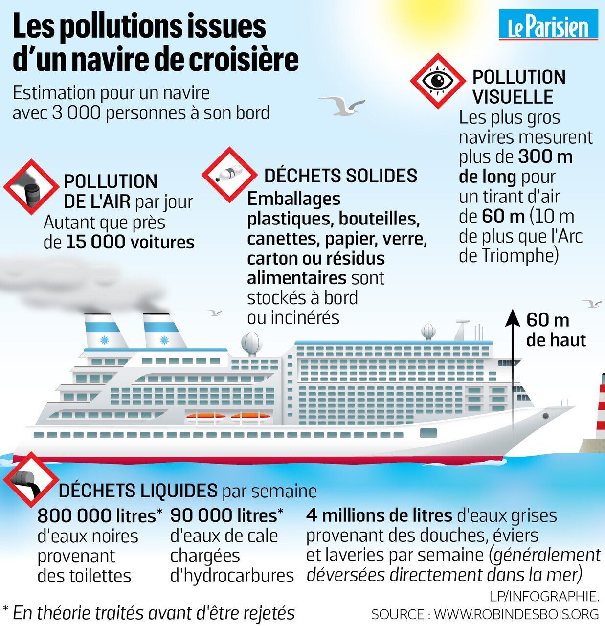 La pollution des navires de croisière s'aggrave en Europe