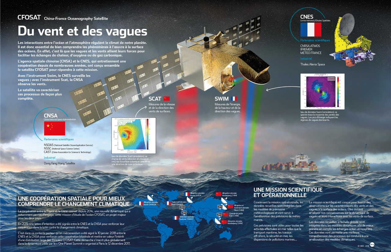 Le Premier Satellite Meteo Franco Chinois Mis En Orbite Le Parisien