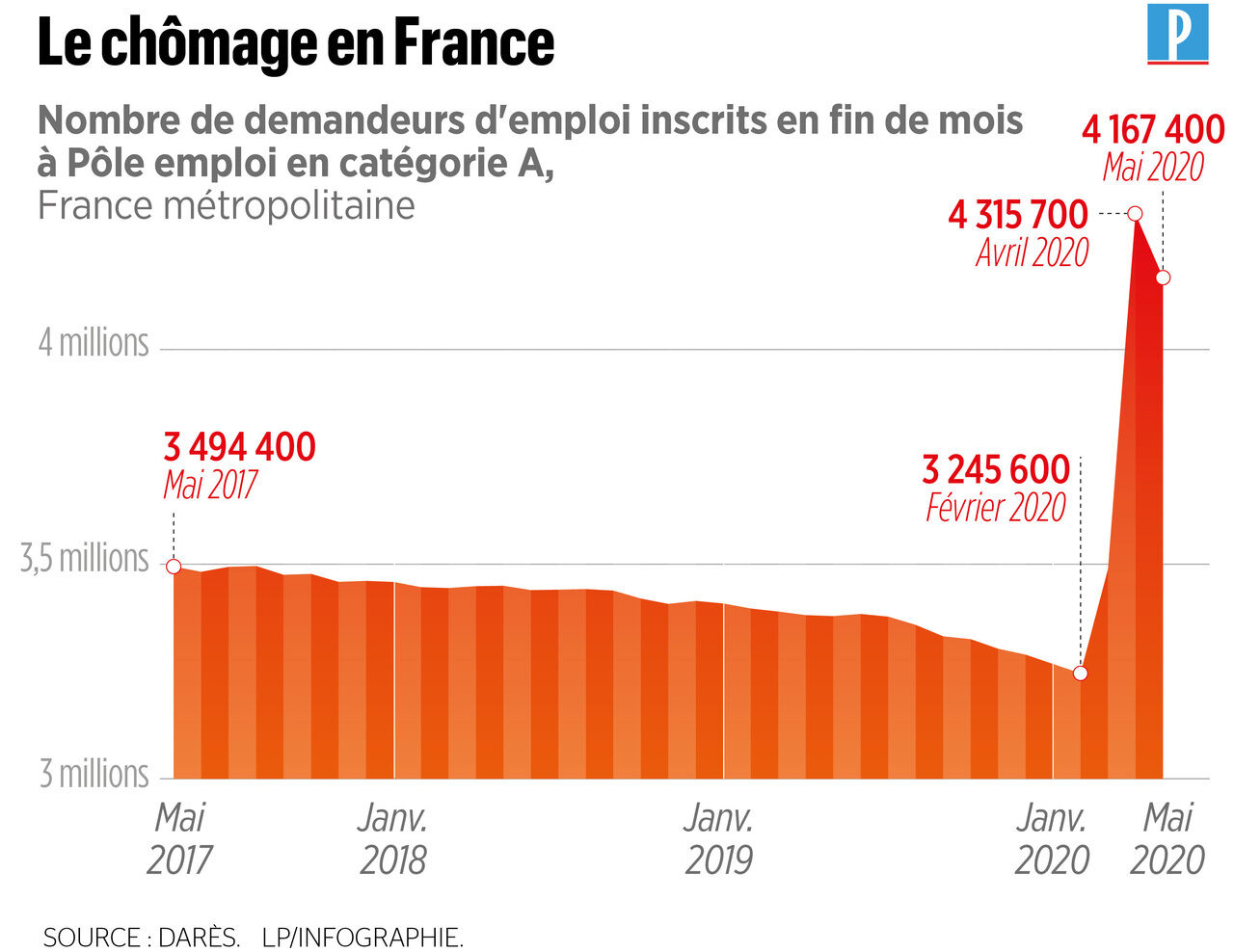 Reforme Assurance Chomage 2021 Calendrier | Calendrier avent