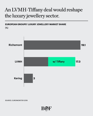 Tiffany's $16 Billion Sale to LVMH Falls Apart in Face of Pandemic