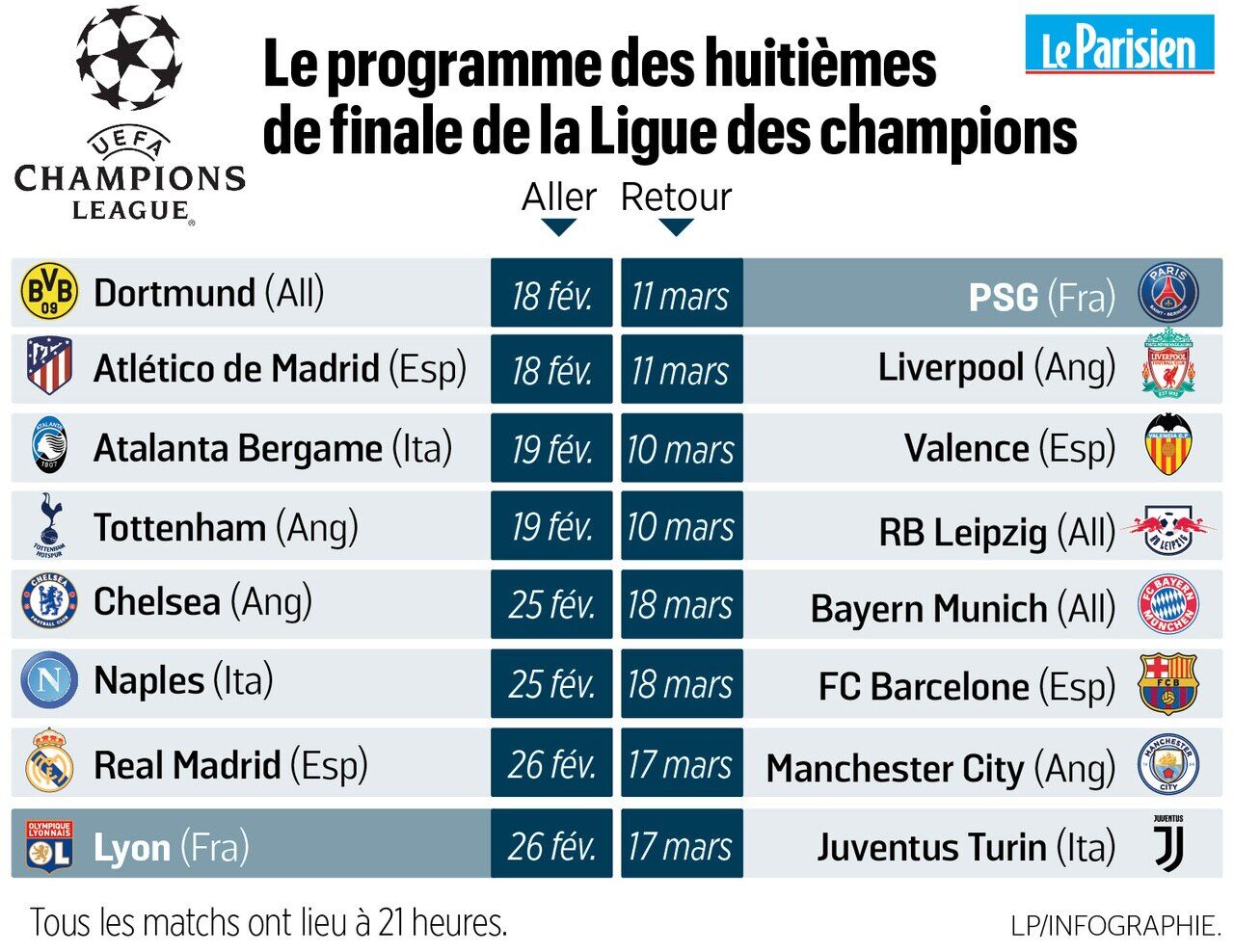 PSG Manchester City : les dates des demi-finales de Ligue des Champions