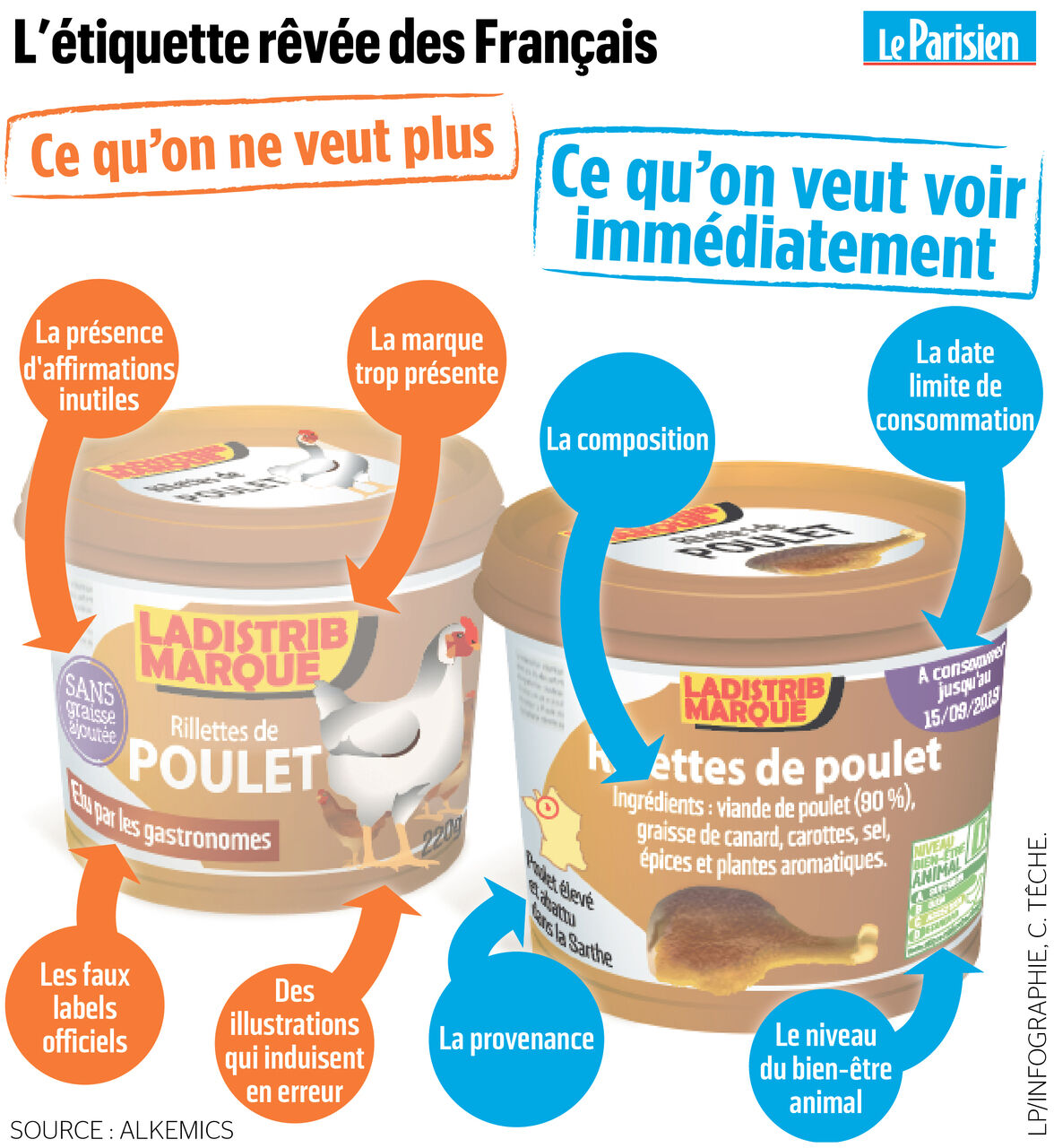 Etiquettes alimentaires : les Français réclament des informations honnêtes  et lisibles - Le Parisien