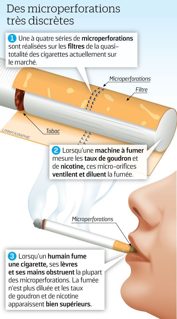 Fumer du tabac à rouler est-il moins nocif ? - CNCT