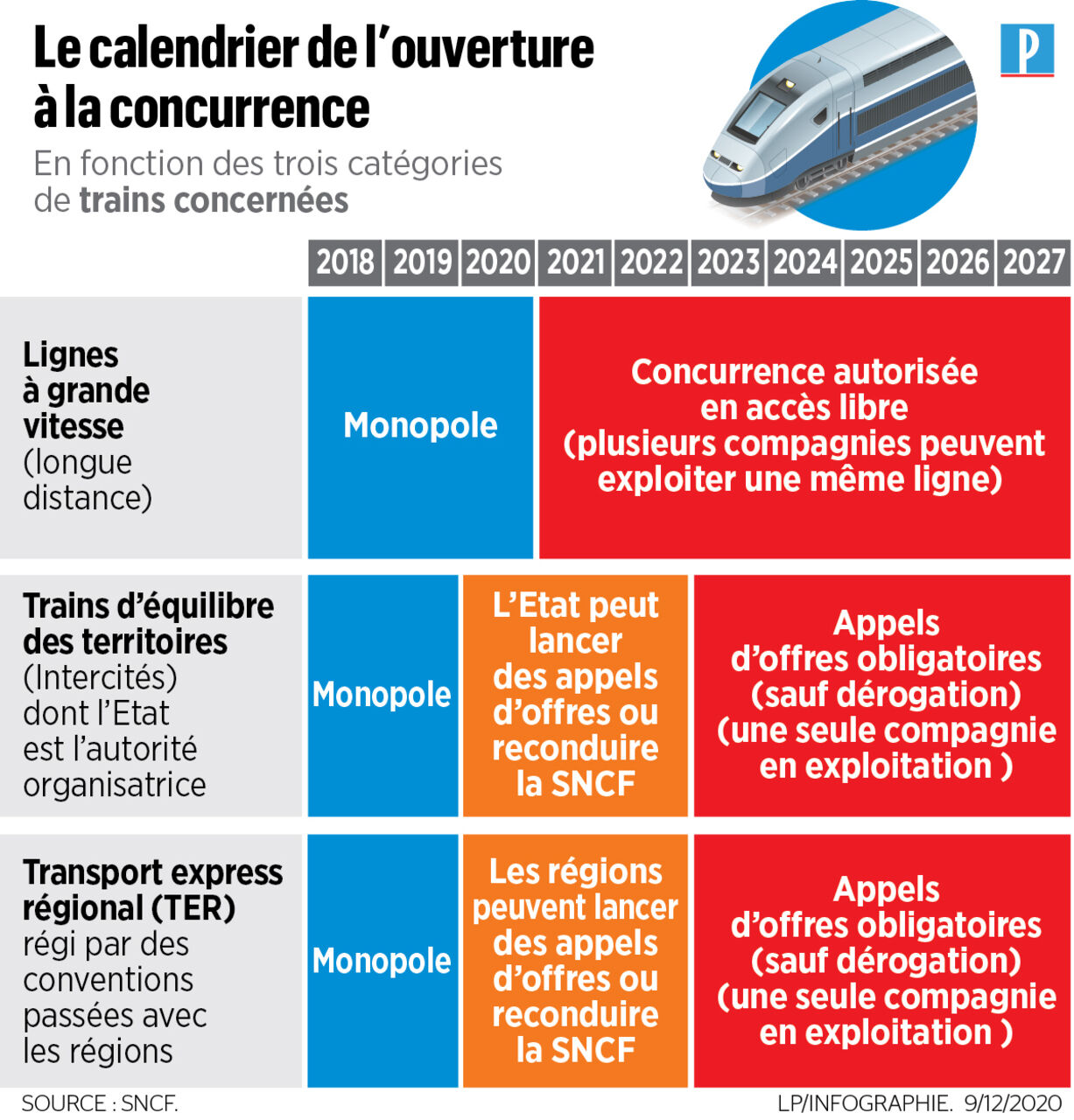 Calendrier Des Prix Sncf 2022 - Calendrier Mensuel 2022