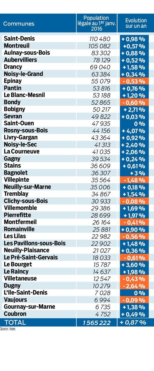 Classement Des Villes Fran?Aises Par Population