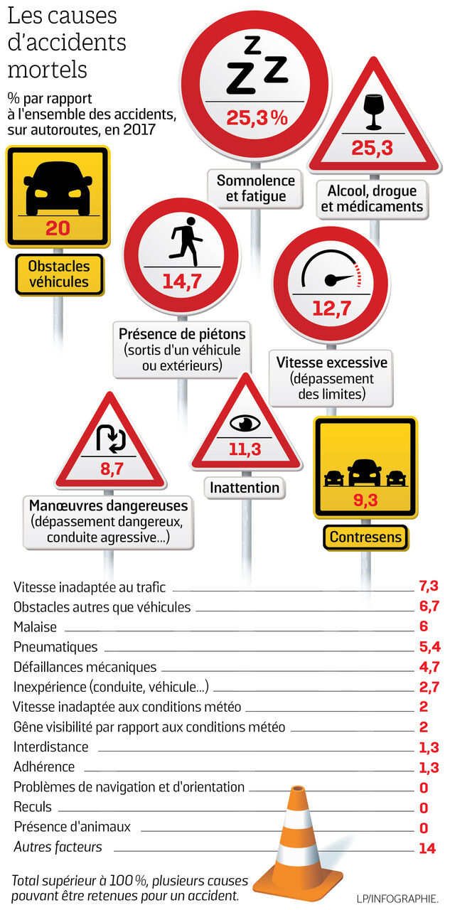 Alcool risques et facteurs d'accident – APR