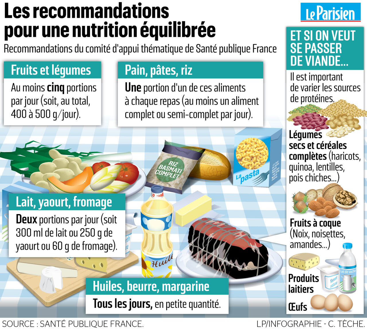 Comment Etre En Pleine Forme Meme Sans Viande Le Parisien