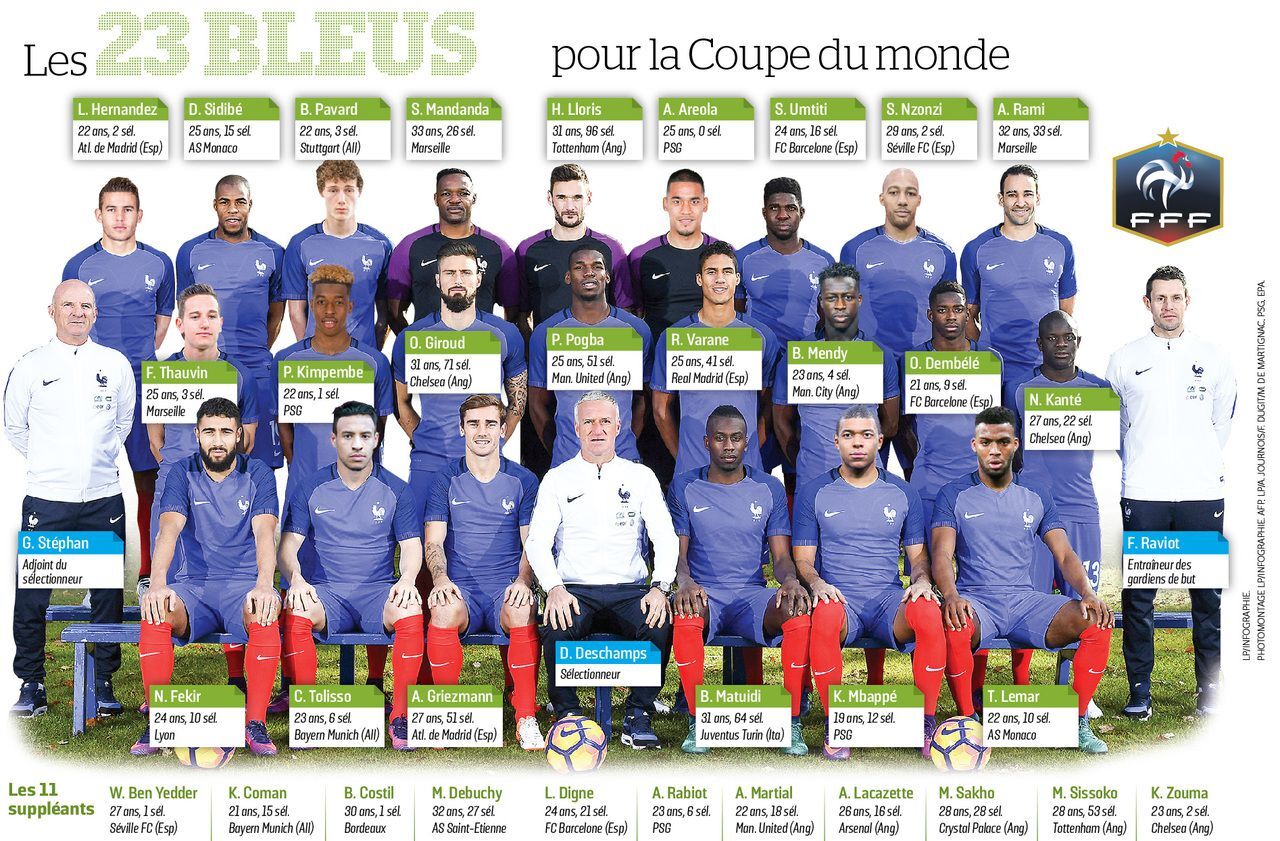 Coupe du monde 2022 : voici la composition de l'équipe de France