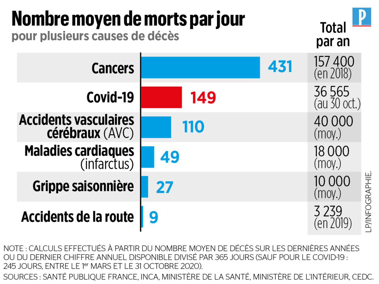 taux de mortalite immunite 7 idees recues sur le covid passees au crible le parisien