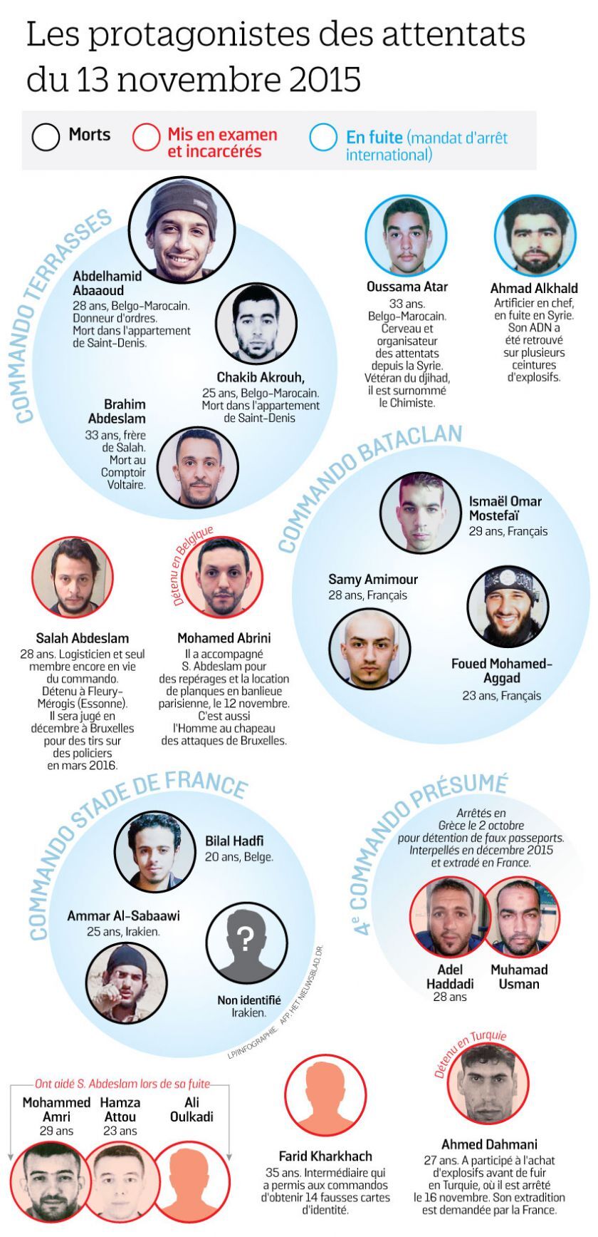 Attentat Paris 2015 Terroriste - Attentats Du 13 Novembre 2015 Marie L Interlocutrice Cachee D Abaaoud Le Parisien