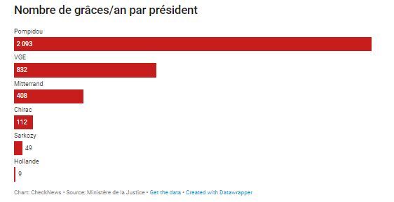 president francais prostituée