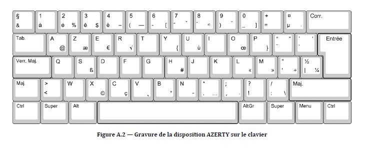 AZERTY ou BÉPO, votez pour le nouveau clavier français