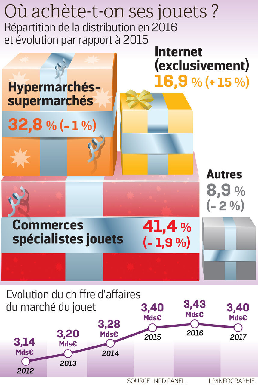 Barbie, Fisher Price… Avalanche de remises sur les jouets Mattel - Le  Parisien