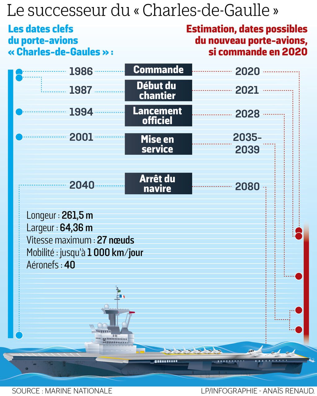 Le nouveau porte-avions français, qui remplacera le Charles de Gaulle,  dévoile sa silhouette