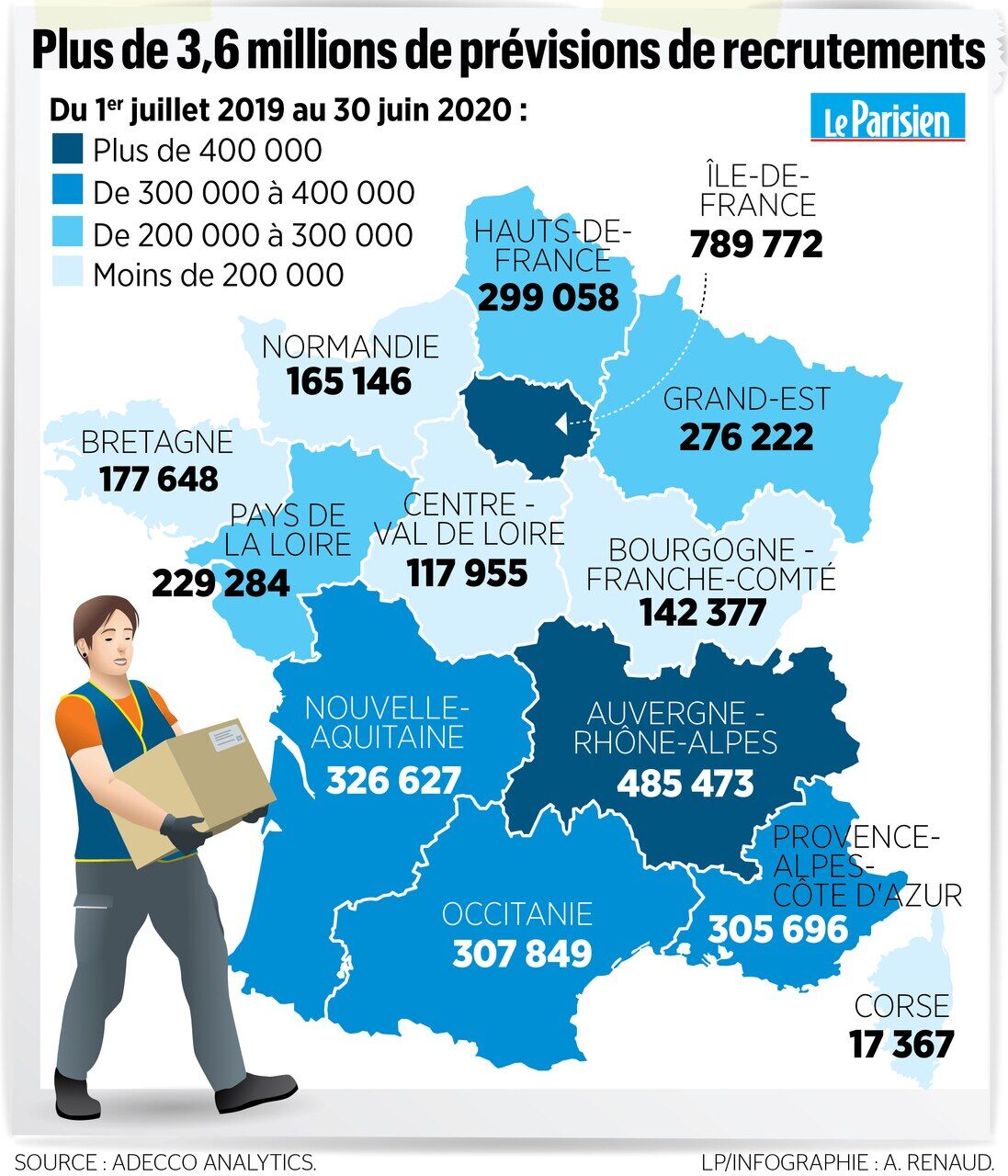 Emploi Les Recrutements Au Beau Fixe En France Le Parisien