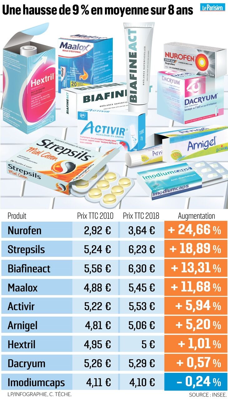 Aciclovir creme sans ordonnance