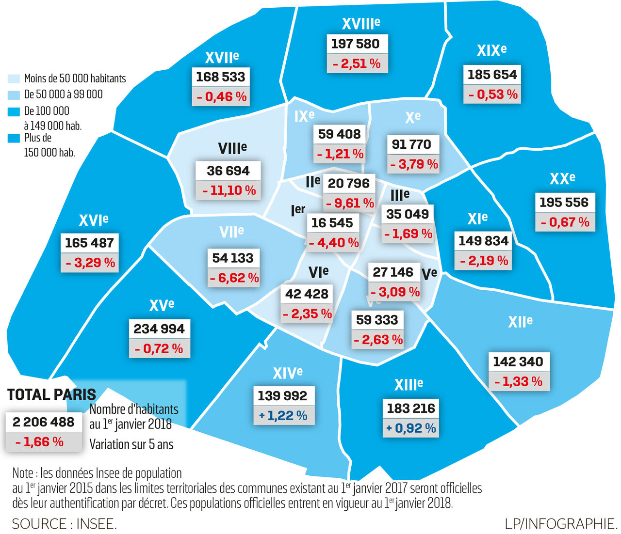 Paris Perd Ses Habitants La Faute A La Demographie Et Aux Meubles Touristiques Pour La Ville Le Parisien