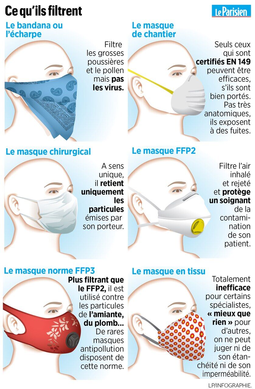 Covid-19: le masque FFP2 pourrait-il devenir obligatoire en France? -  Courrier picard