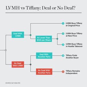 LVMH vs. Kering: How their strategies stack up
