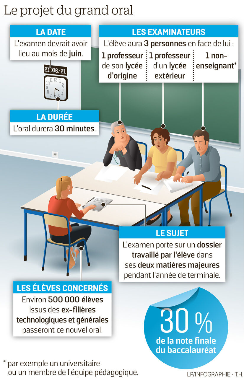 Exemple Sujet Grand Oral Bac 2021 Maths  Grand Oral 14 Sujets Possible
