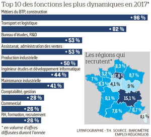 Pourquoi 2018 Sera L Annee De L Emploi Le Parisien